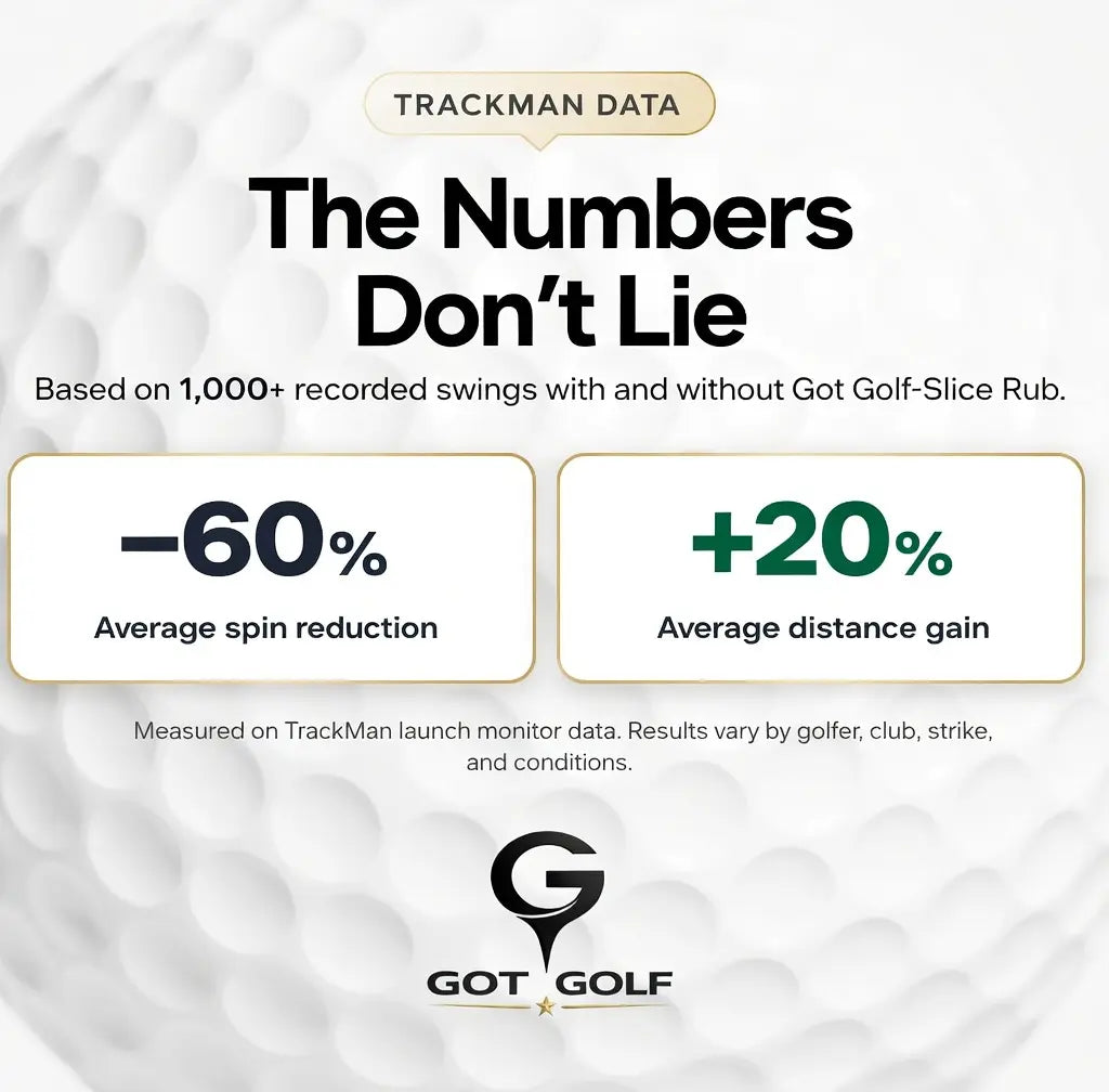 Got Golf Anti-Slice Rub Golf Clubs Accessory